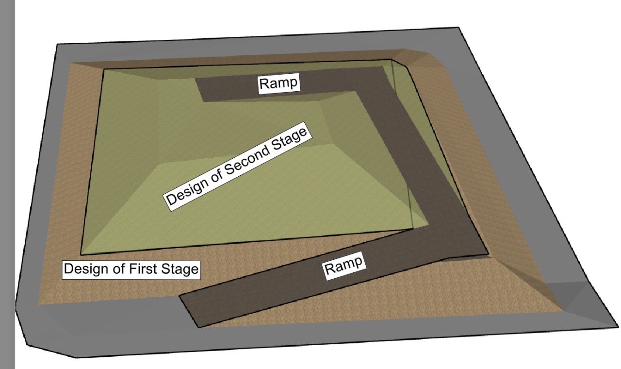 El-Maghazi Dumpsite Rehabilitation Project